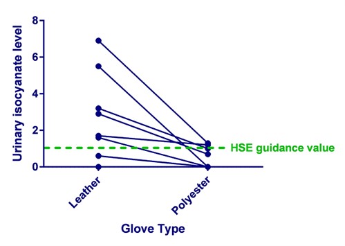 Isocyanate_Gloves Isocyanate_Gloves